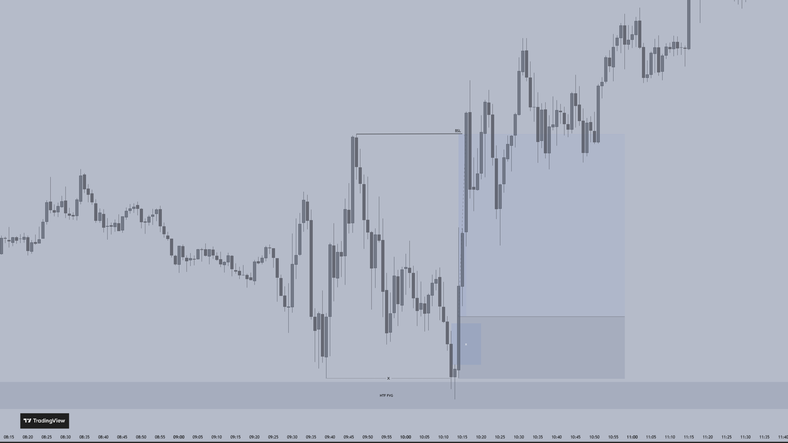 Real chart example of ONYX trading model using a LQ-sweep inside a HTF FVG and iFVG as entry criteria.