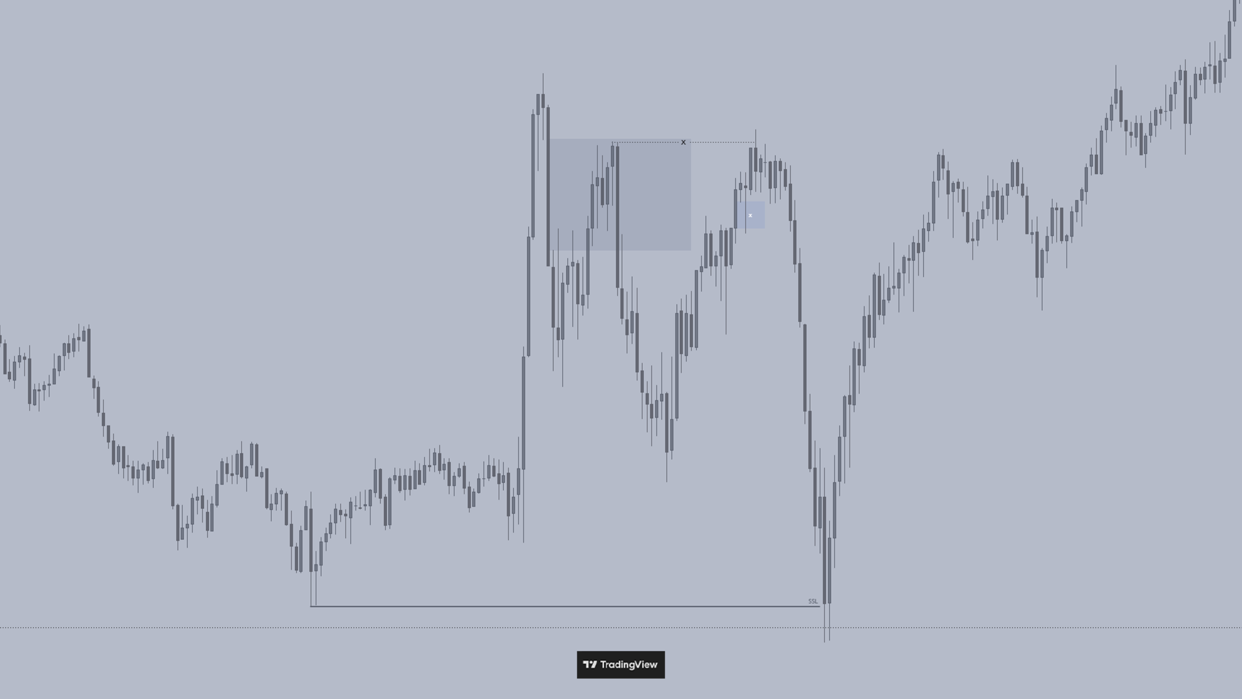 low contrast monochromatic TradingView chart showing reduced bullish and bearish color separation for calmer, more context focused price analysis.