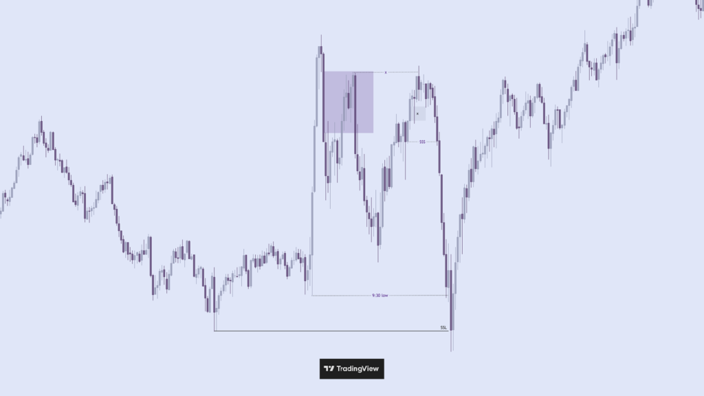 monochromatic TradingView chart illustrating reduced cognitive load and visual cohesion