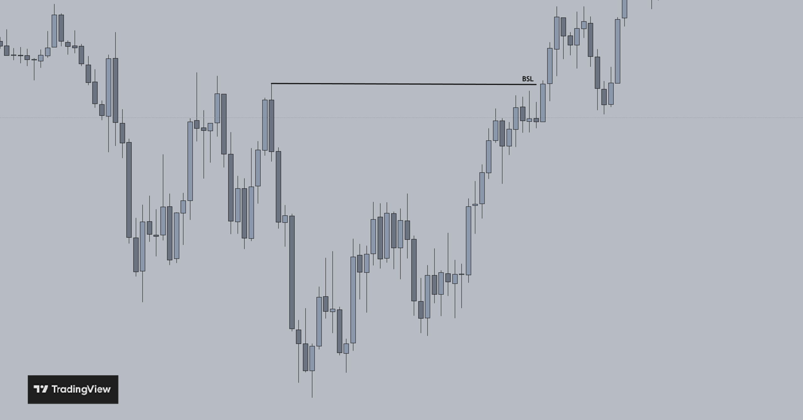TradinView chart showing buyside liquidity (BSL)