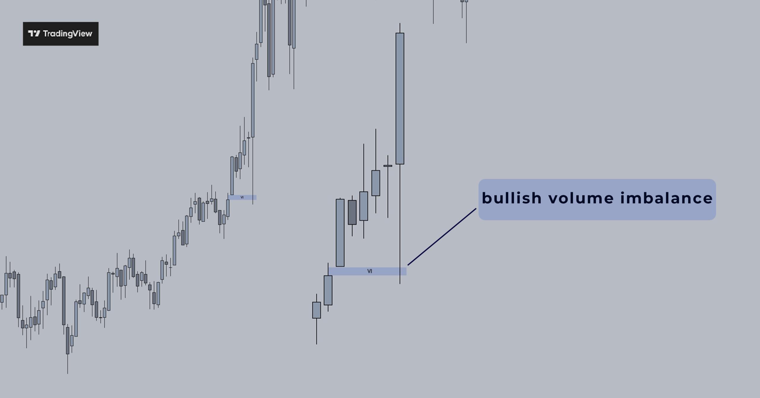 TradingView chart showing a bullish volume imbalance (VI)