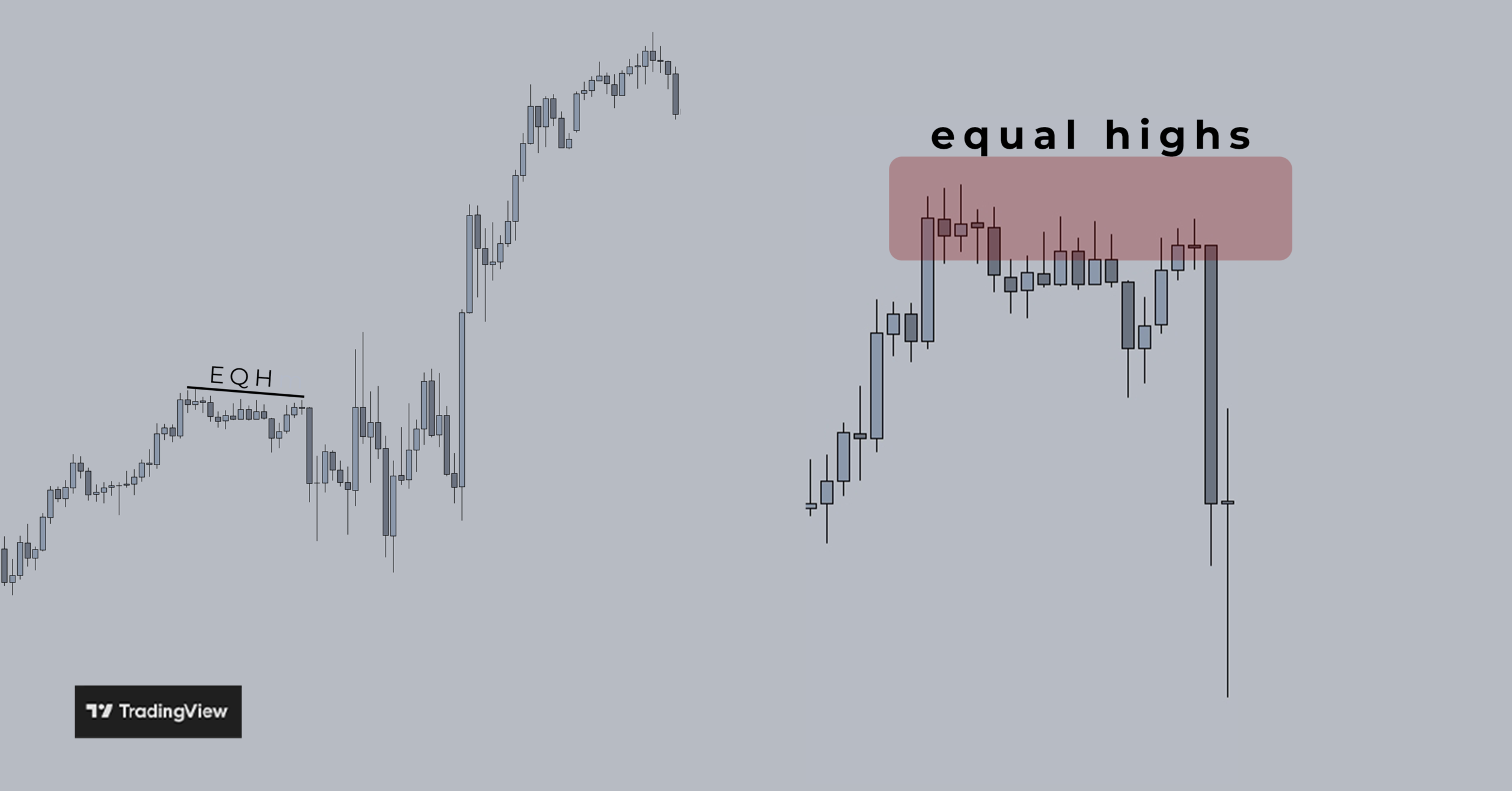 TradingView chart showing equal highs (EQH)