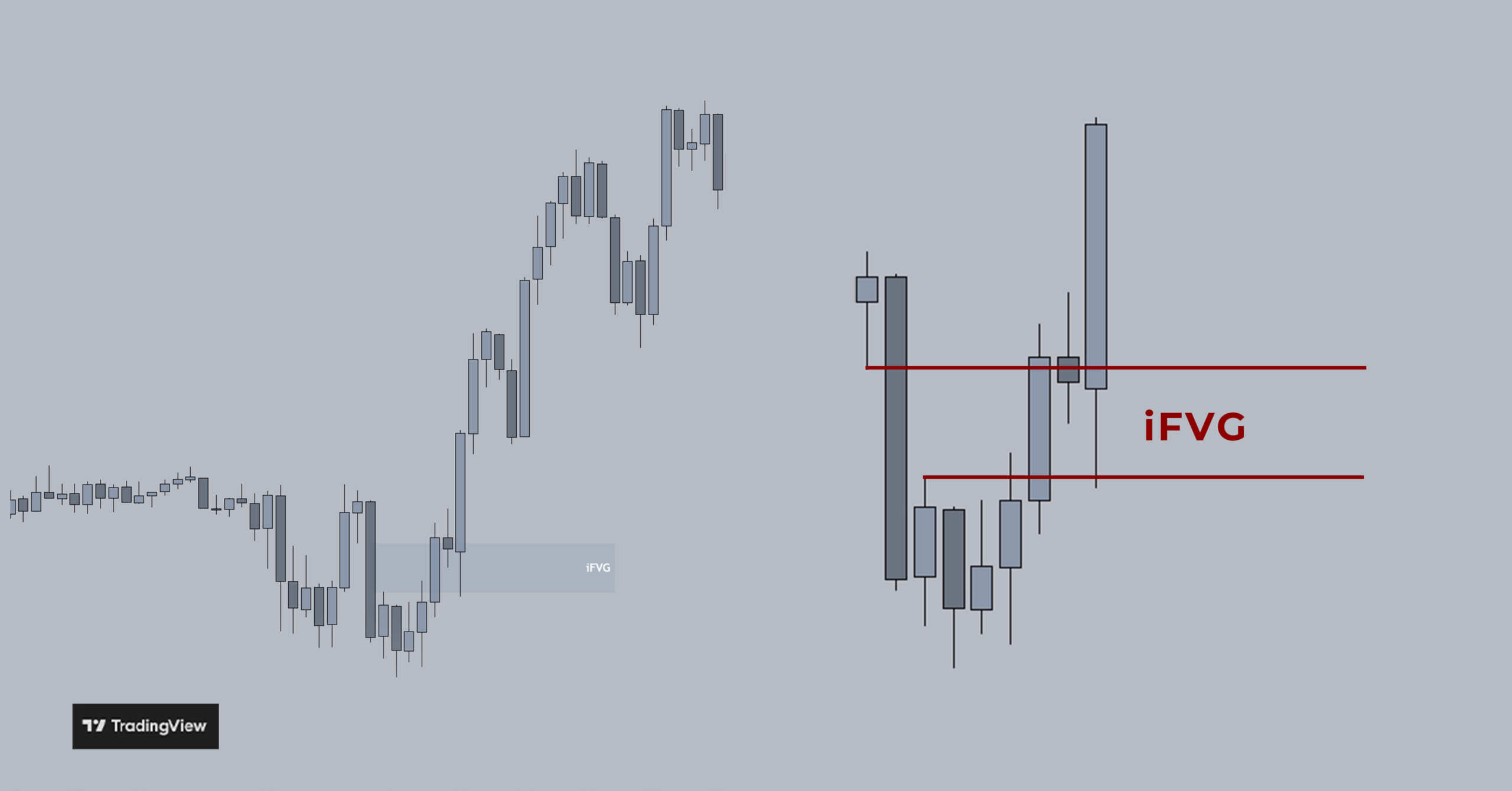 TradingView chart showing an inversion fair value gap (iFVG)