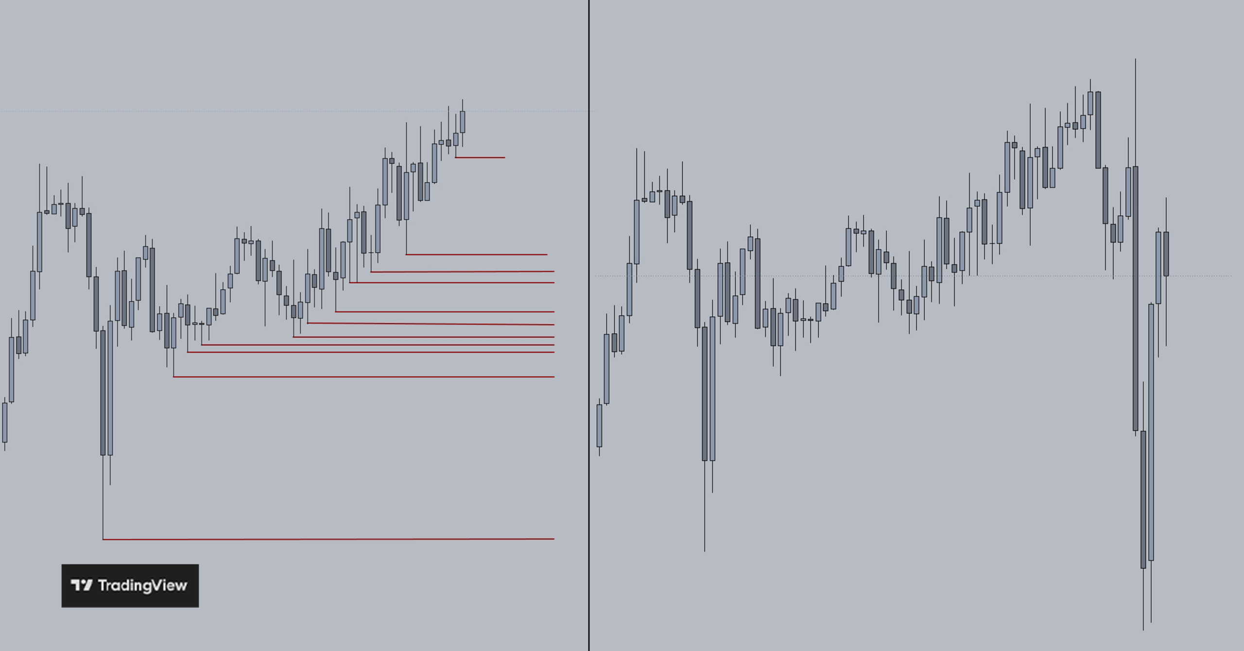 TradingView chart showing low resistance liquidity (LRL)